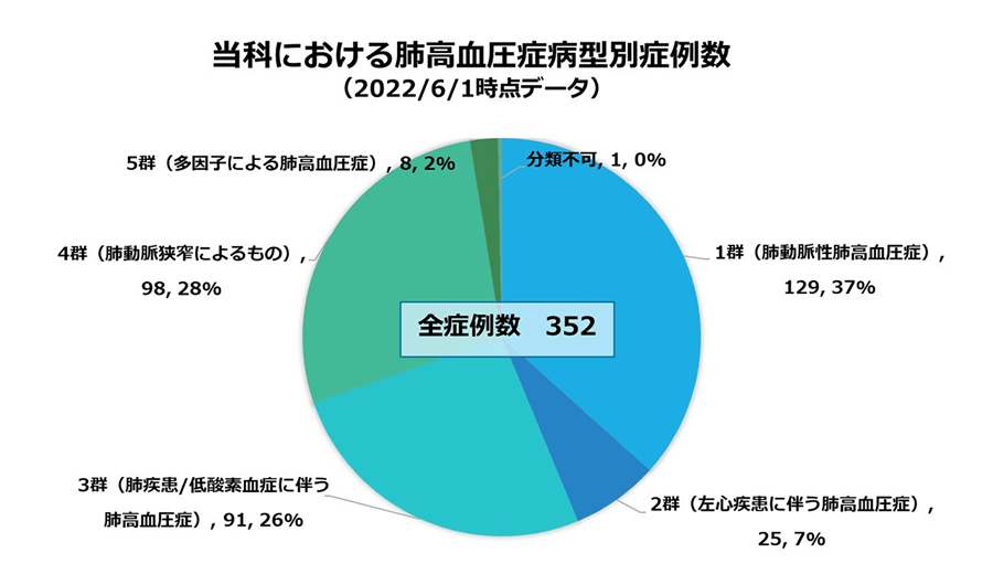 図1-1