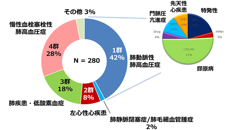 図2