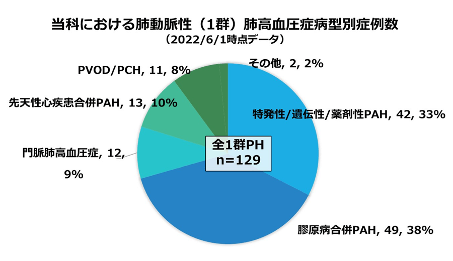 図1-2